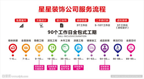 裝飾公司整裝服務的禮儀流程設計