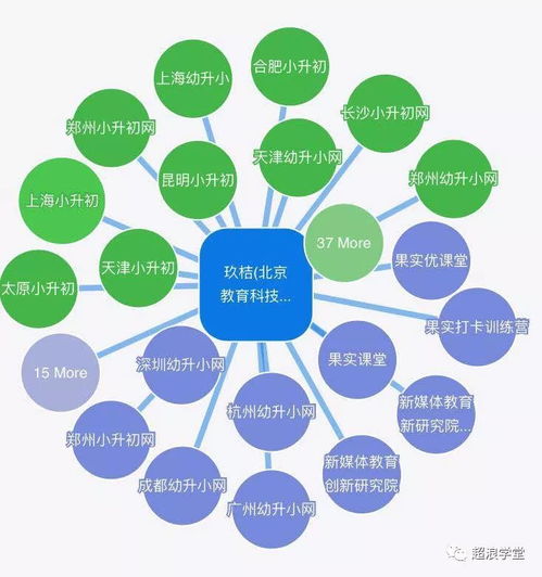 關于教育培訓產品營銷場景之新媒體